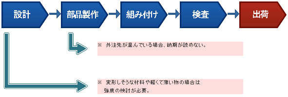 他社の例