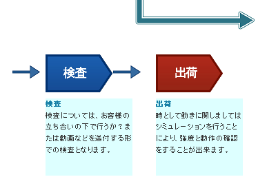 設計から強度計算、生産まで