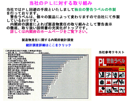 PL法に対する取り組み